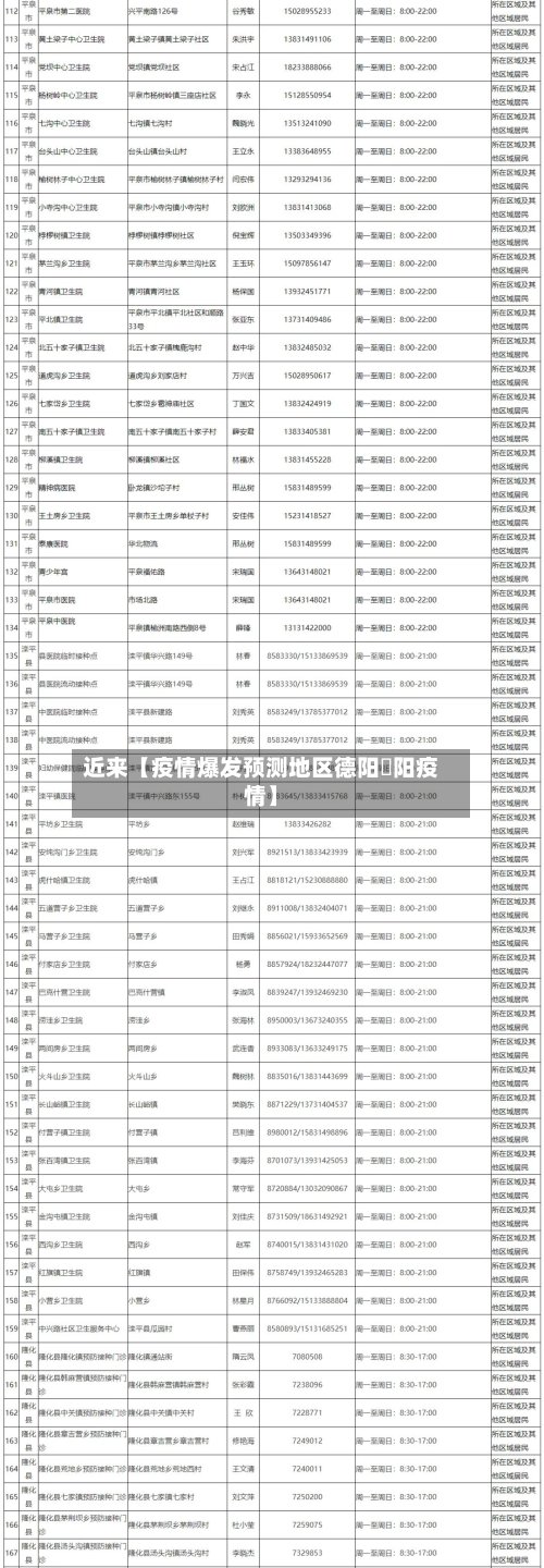 近来【疫情爆发预测地区德阳徳阳疫情】