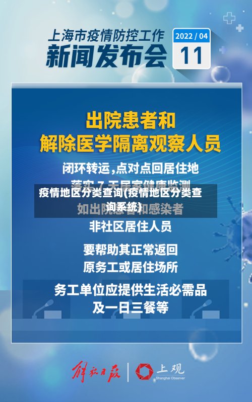 疫情地区分类查询(疫情地区分类查询系统)-第2张图片