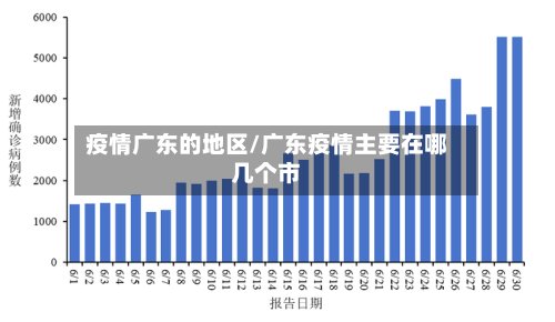 疫情广东的地区/广东疫情主要在哪几个市