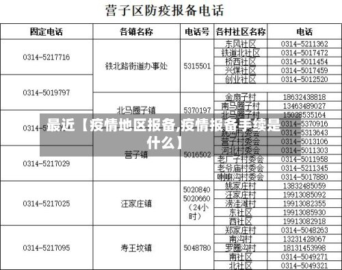 最近【疫情地区报备,疫情报备手续是什么】-第3张图片