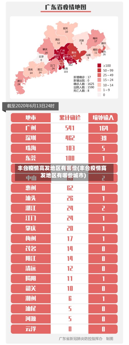 丰台疫情高发地区有哪些(丰台疫情高发地区有哪些城市)
