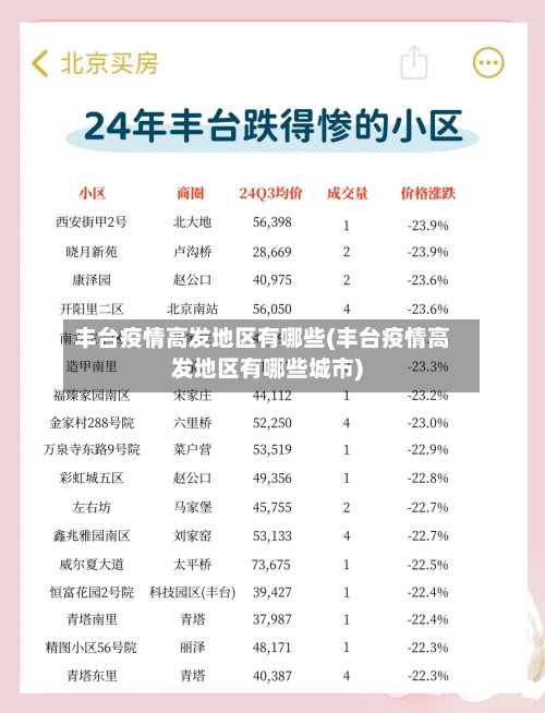 丰台疫情高发地区有哪些(丰台疫情高发地区有哪些城市)-第2张图片