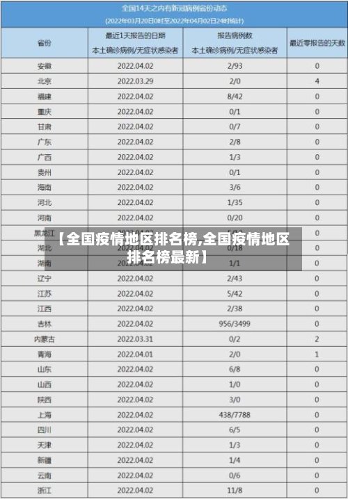 【全国疫情地区排名榜,全国疫情地区排名榜最新】-第2张图片
