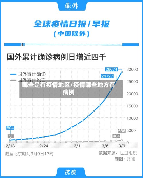 哪些是有疫情地区/疫情哪些地方有病例