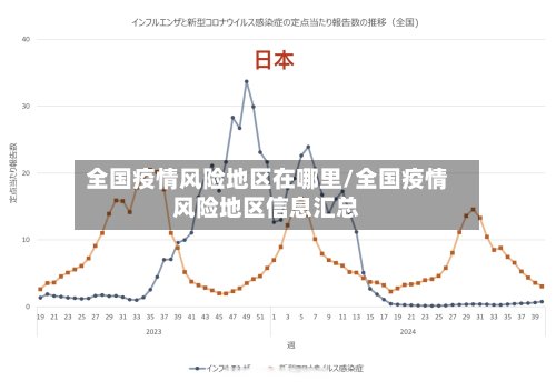 全国疫情风险地区在哪里/全国疫情风险地区信息汇总