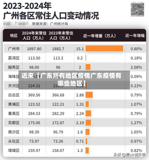 近来【广东所有地区疫情广东疫情有哪些地区】-第2张图片