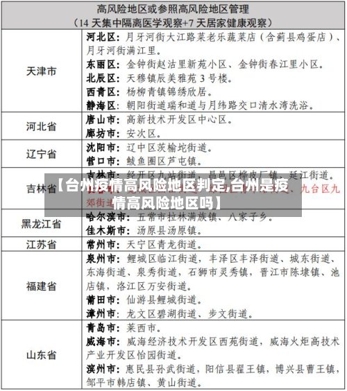 【台州疫情高风险地区判定,台州是疫情高风险地区吗】-第3张图片
