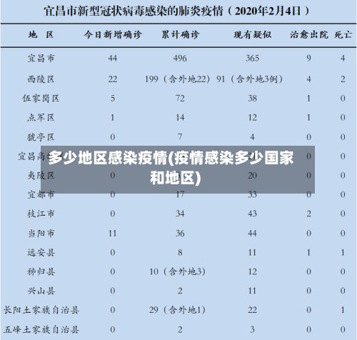 多少地区感染疫情(疫情感染多少国家和地区)