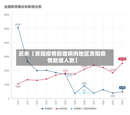 近来【贵阳疫情新增病例地区贵阳疫情新增人数】-第2张图片