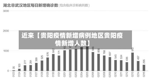 近来【贵阳疫情新增病例地区贵阳疫情新增人数】