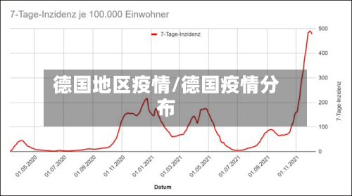 德国地区疫情/德国疫情分布