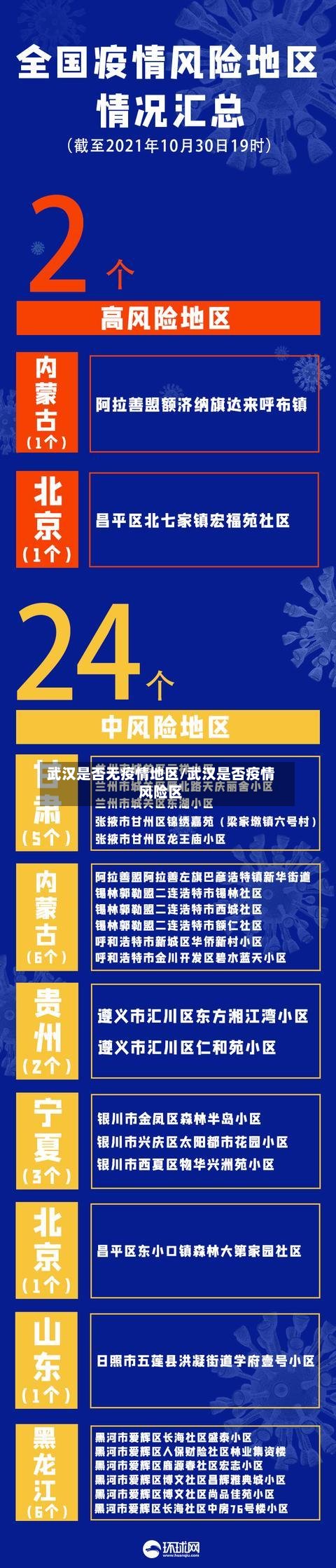 武汉是否无疫情地区/武汉是否疫情风险区-第2张图片