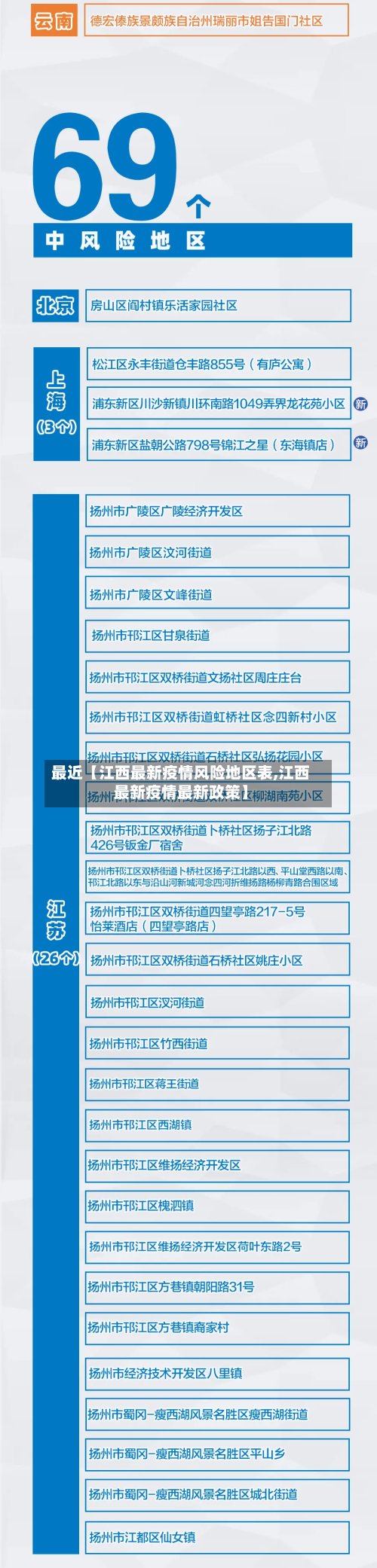 最近【江西最新疫情风险地区表,江西最新疫情最新政策】-第2张图片