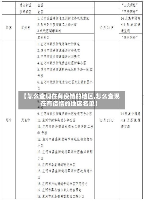 【怎么查现在有疫情的地区,怎么查现在有疫情的地区名单】-第2张图片