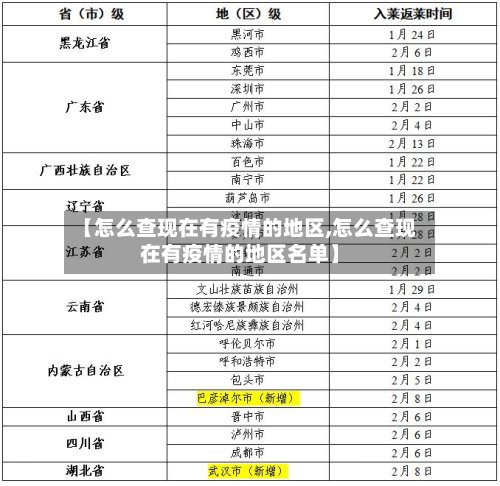 【怎么查现在有疫情的地区,怎么查现在有疫情的地区名单】-第3张图片