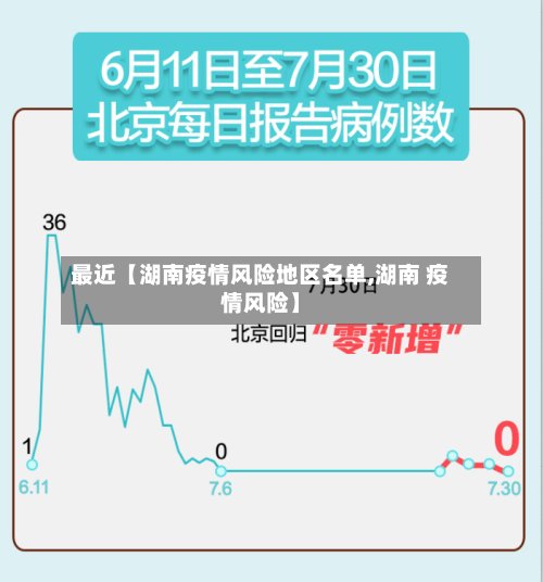 最近【湖南疫情风险地区名单,湖南 疫情风险】