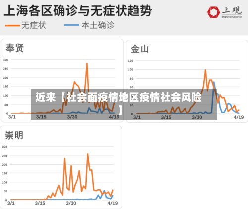 近来【社会面疫情地区疫情社会风险】-第2张图片