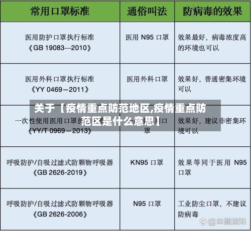 关于【疫情重点防范地区,疫情重点防范区是什么意思】-第2张图片