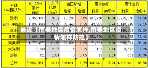 最近【南美地区疫情怎样,南美地区疫情怎样防控】-第3张图片