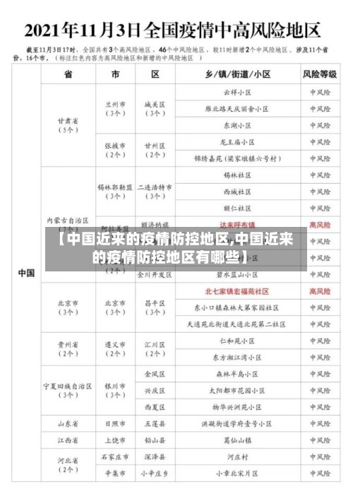 【中国近来的疫情防控地区,中国近来的疫情防控地区有哪些】-第2张图片