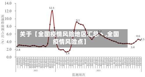 关于【全国疫情风险地区汇总丶,全国疫情风险点】-第3张图片