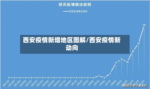 西安疫情新增地区图解/西安疫情新动向-第3张图片