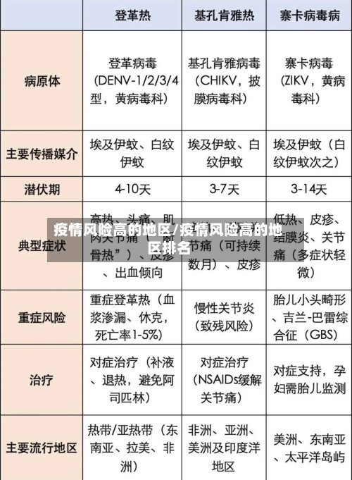 疫情风险高的地区/疫情风险高的地区排名-第2张图片