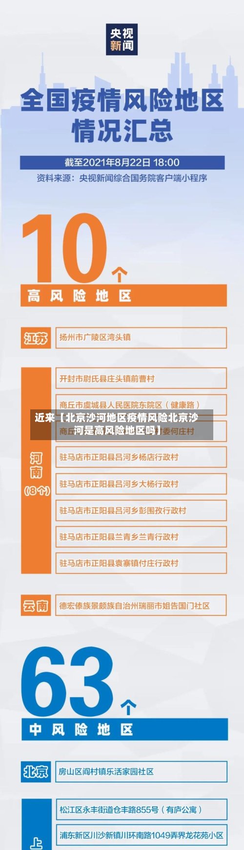 近来【北京沙河地区疫情风险北京沙河是高风险地区吗】-第2张图片