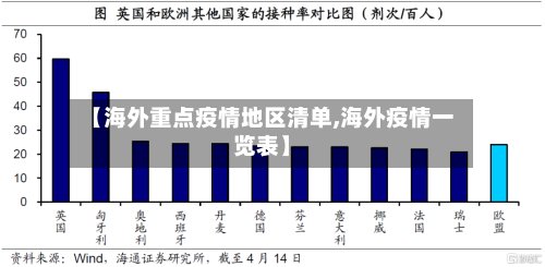 【海外重点疫情地区清单,海外疫情一览表】