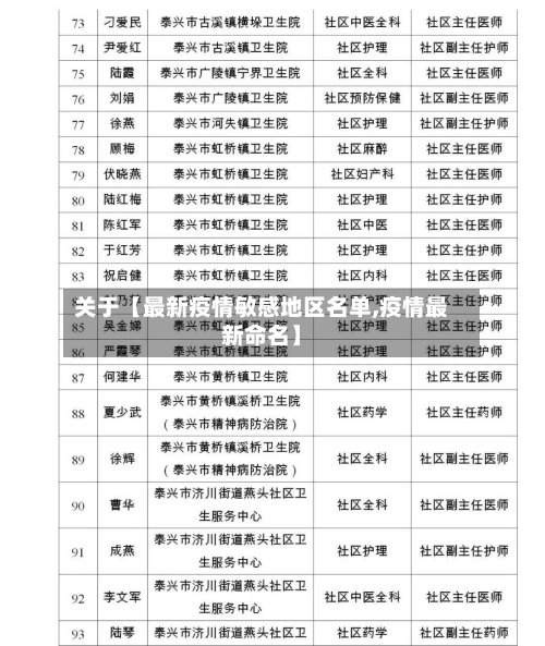 关于【最新疫情敏感地区名单,疫情最新命名】-第3张图片