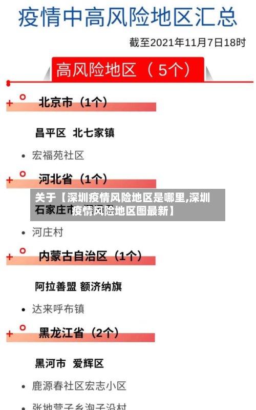 关于【深圳疫情风险地区是哪里,深圳疫情风险地区图最新】
