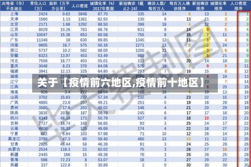 关于【疫情前六地区,疫情前十地区】-第2张图片