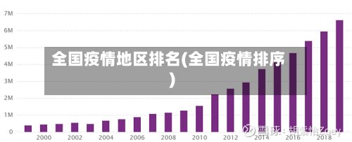 全国疫情地区排名(全国疫情排序)-第3张图片