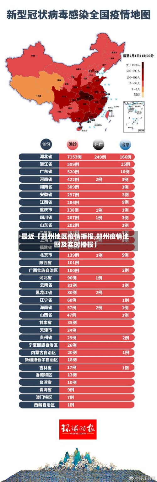 最近【郑州地区疫情播报,郑州疫情地图及实时播报】