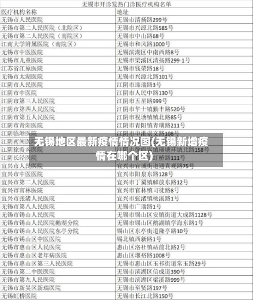 无锡地区最新疫情情况图(无锡新增疫情在哪个区)-第3张图片