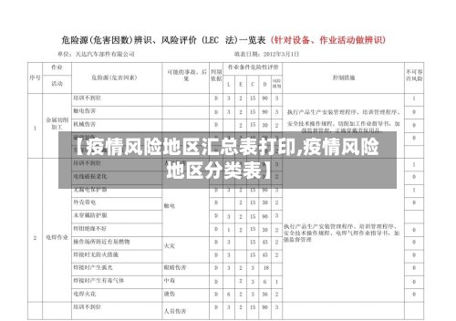 【疫情风险地区汇总表打印,疫情风险地区分类表】