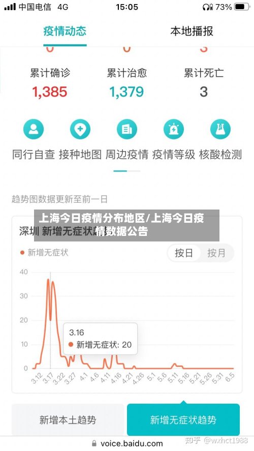 上海今日疫情分布地区/上海今日疫情数据公告