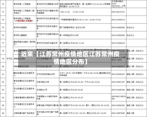 近来【江苏常州疫情地区江苏常州疫情地区分布】