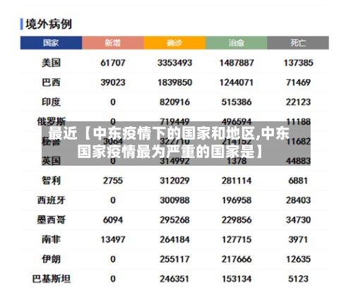 最近【中东疫情下的国家和地区,中东国家疫情最为严重的国家是】