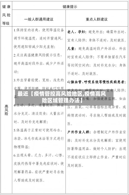 最近【疫情管控高风险地区,疫情高风险区域管理办法】