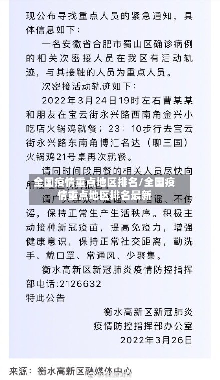 全国疫情重点地区排名/全国疫情重点地区排名最新-第2张图片