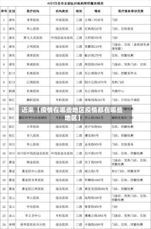近来【疫情在哪些地区疫情都在哪些地区】