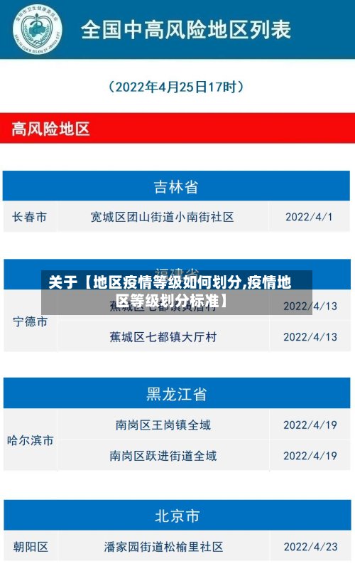 关于【地区疫情等级如何划分,疫情地区等级划分标准】-第2张图片