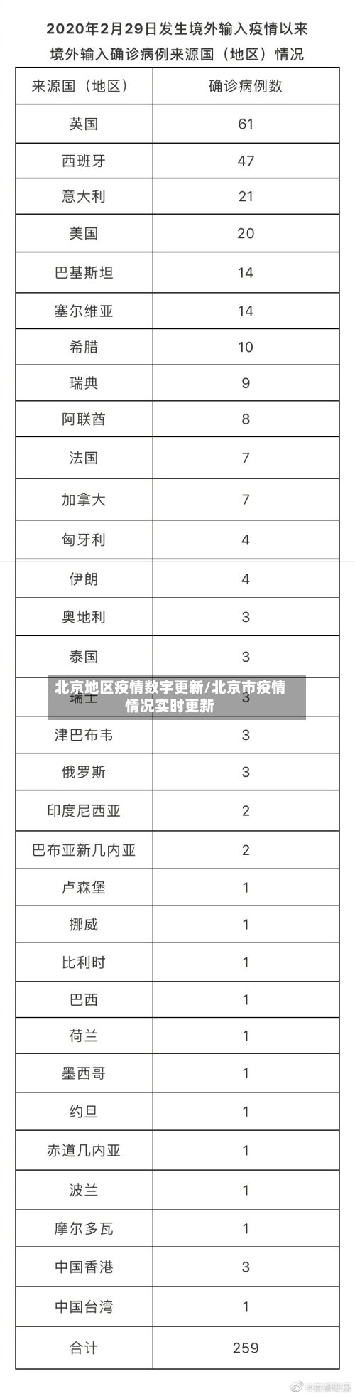 北京地区疫情数字更新/北京市疫情情况实时更新-第3张图片