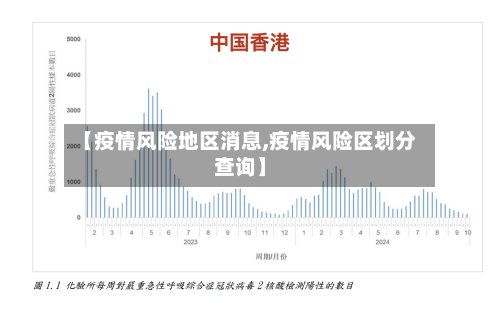 【疫情风险地区消息,疫情风险区划分查询】-第3张图片