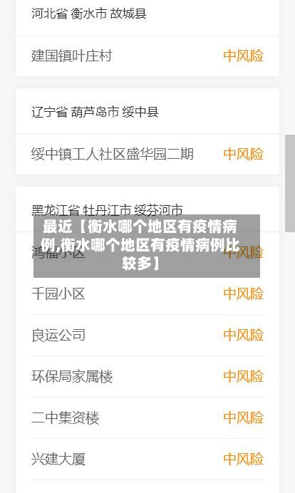 最近【衡水哪个地区有疫情病例,衡水哪个地区有疫情病例比较多】