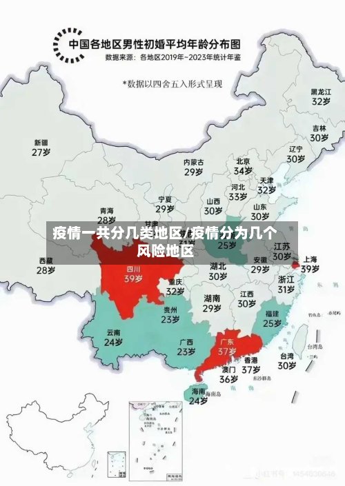 疫情一共分几类地区/疫情分为几个风险地区
