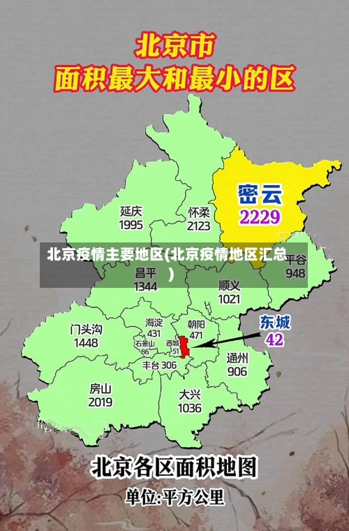 北京疫情主要地区(北京疫情地区汇总)