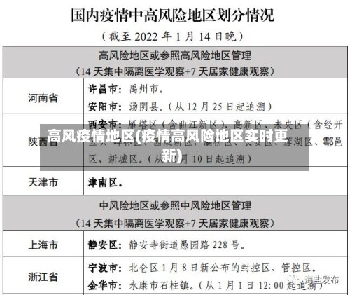 高风疫情地区(疫情高风险地区实时更新)-第2张图片