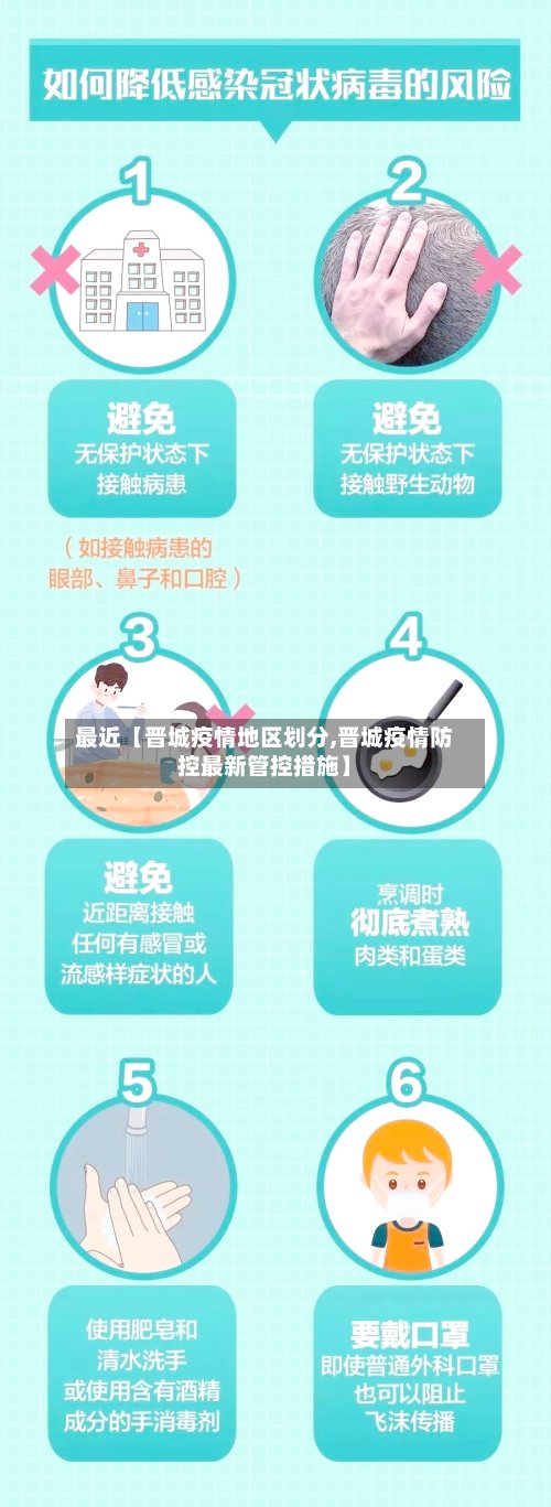最近【晋城疫情地区划分,晋城疫情防控最新管控措施】-第3张图片